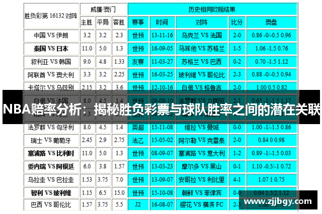 NBA赔率分析：揭秘胜负彩票与球队胜率之间的潜在关联