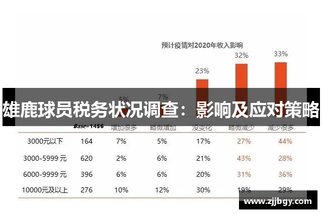 雄鹿球员税务状况调查：影响及应对策略